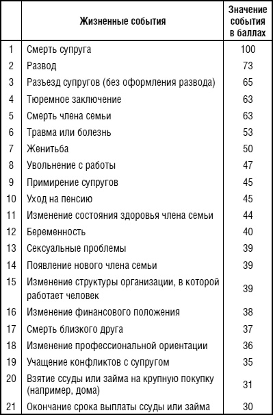 Уникальная энциклопедия счастья. Как выиграть счастливый билет и поймать золотую рыбку. Лучшие практики и приемы