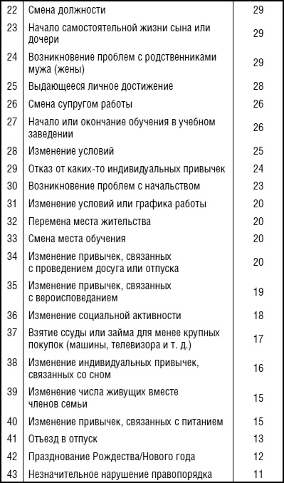 Уникальная энциклопедия счастья. Как выиграть счастливый билет и поймать золотую рыбку. Лучшие практики и приемы