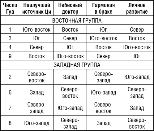 Уникальная энциклопедия счастья. Как выиграть счастливый билет и поймать золотую рыбку. Лучшие практики и приемы