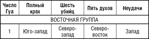 Уникальная энциклопедия счастья. Как выиграть счастливый билет и поймать золотую рыбку. Лучшие практики и приемы