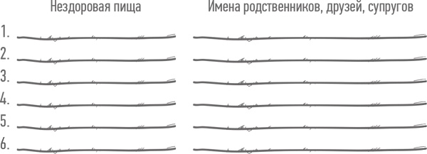 Книга о вкусных и здоровых отношениях. Как приготовить дружбу, любовь и взаимопонимание