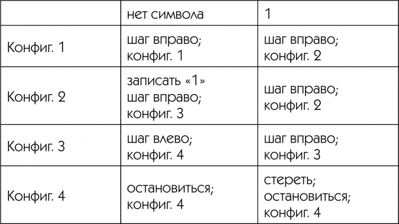 Игра в имитацию