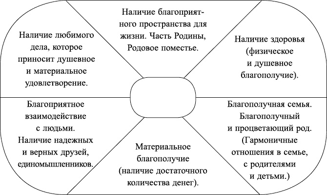 Жизнь - игра. Правила победителей