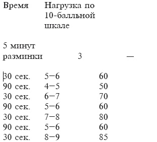 Фитбол. 10 минут в день