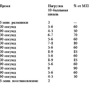 Тренируем мышцы ног и ягодиц. 10 минут в день