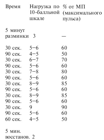 Калланетика за 10 минут в день