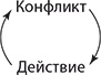 Путь наименьшего сопротивления