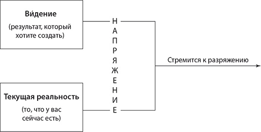 Путь наименьшего сопротивления