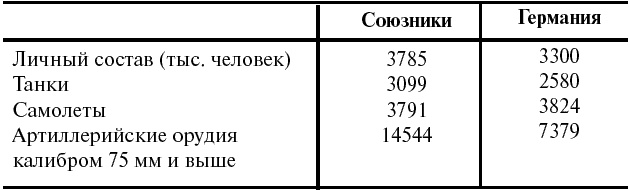 Тайные смыслы Второй мировой