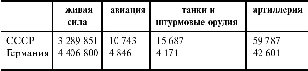 Тайные смыслы Второй мировой