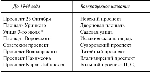 Тайные смыслы Второй мировой