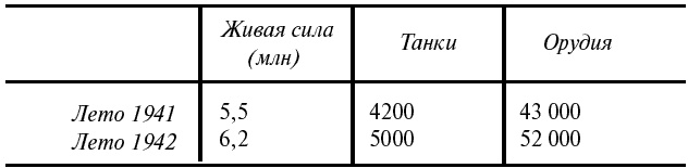 Тайные смыслы Второй мировой