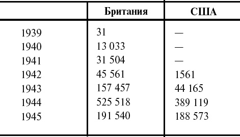 Тайные смыслы Второй мировой