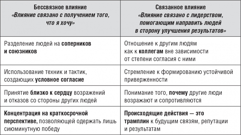 Искусство влияния. Убеждение без манипуляций