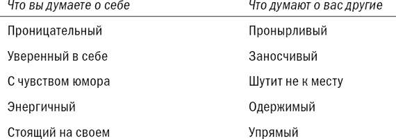 Ментальные ловушки на работе