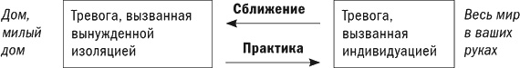 Ментальные ловушки на работе