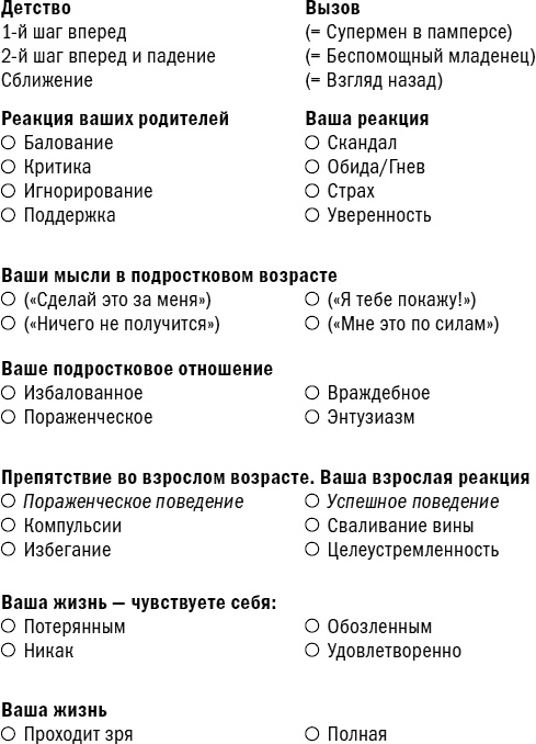 Ментальные ловушки на работе