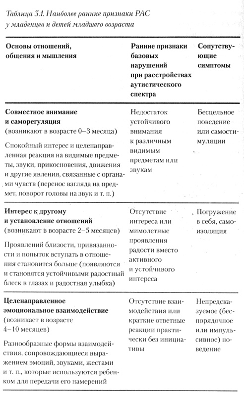 На ты с аутизмом. Использование методики Floortime для развития отношений, общения и мышления