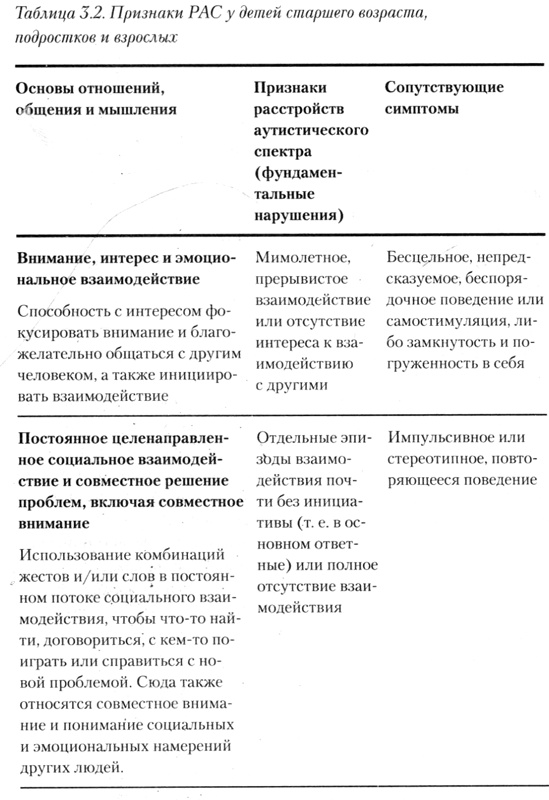 На ты с аутизмом. Использование методики Floortime для развития отношений, общения и мышления