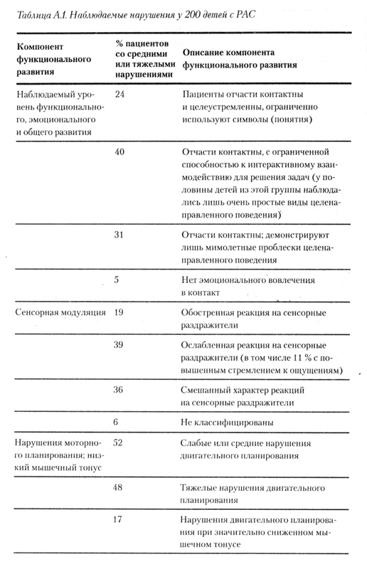 На ты с аутизмом. Использование методики Floortime для развития отношений, общения и мышления