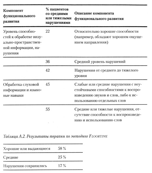 На ты с аутизмом. Использование методики Floortime для развития отношений, общения и мышления