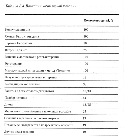 На ты с аутизмом. Использование методики Floortime для развития отношений, общения и мышления