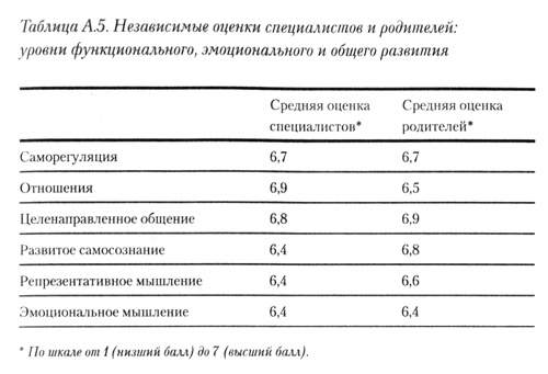 На ты с аутизмом. Использование методики Floortime для развития отношений, общения и мышления