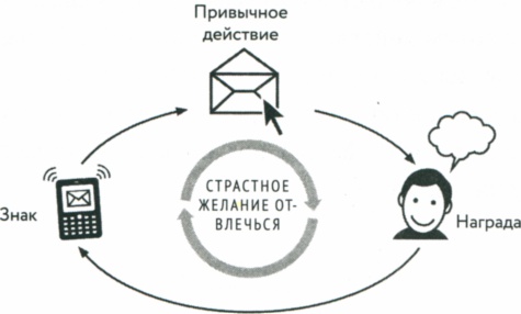 Сила привычки. Почему мы живем и работаем именно так, а не иначе