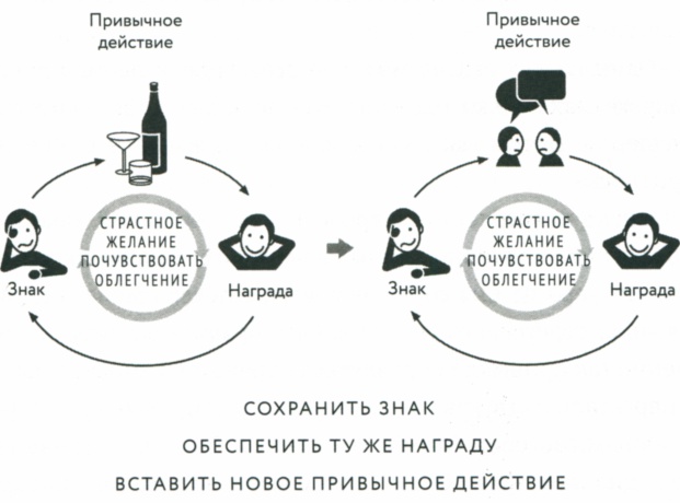 Сила привычки. Почему мы живем и работаем именно так, а не иначе