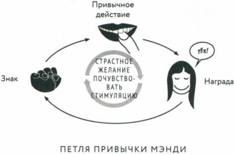 Сила привычки. Почему мы живем и работаем именно так, а не иначе