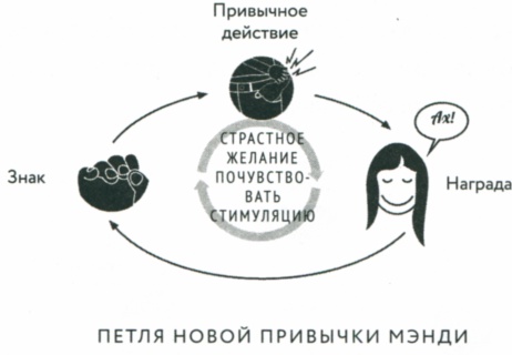 Сила привычки. Почему мы живем и работаем именно так, а не иначе