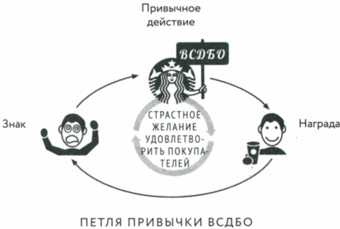 Сила привычки. Почему мы живем и работаем именно так, а не иначе