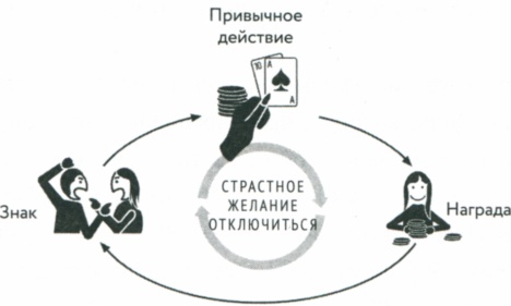 Сила привычки. Почему мы живем и работаем именно так, а не иначе