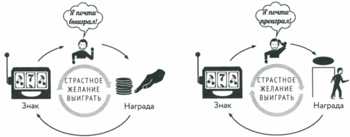 Сила привычки. Почему мы живем и работаем именно так, а не иначе