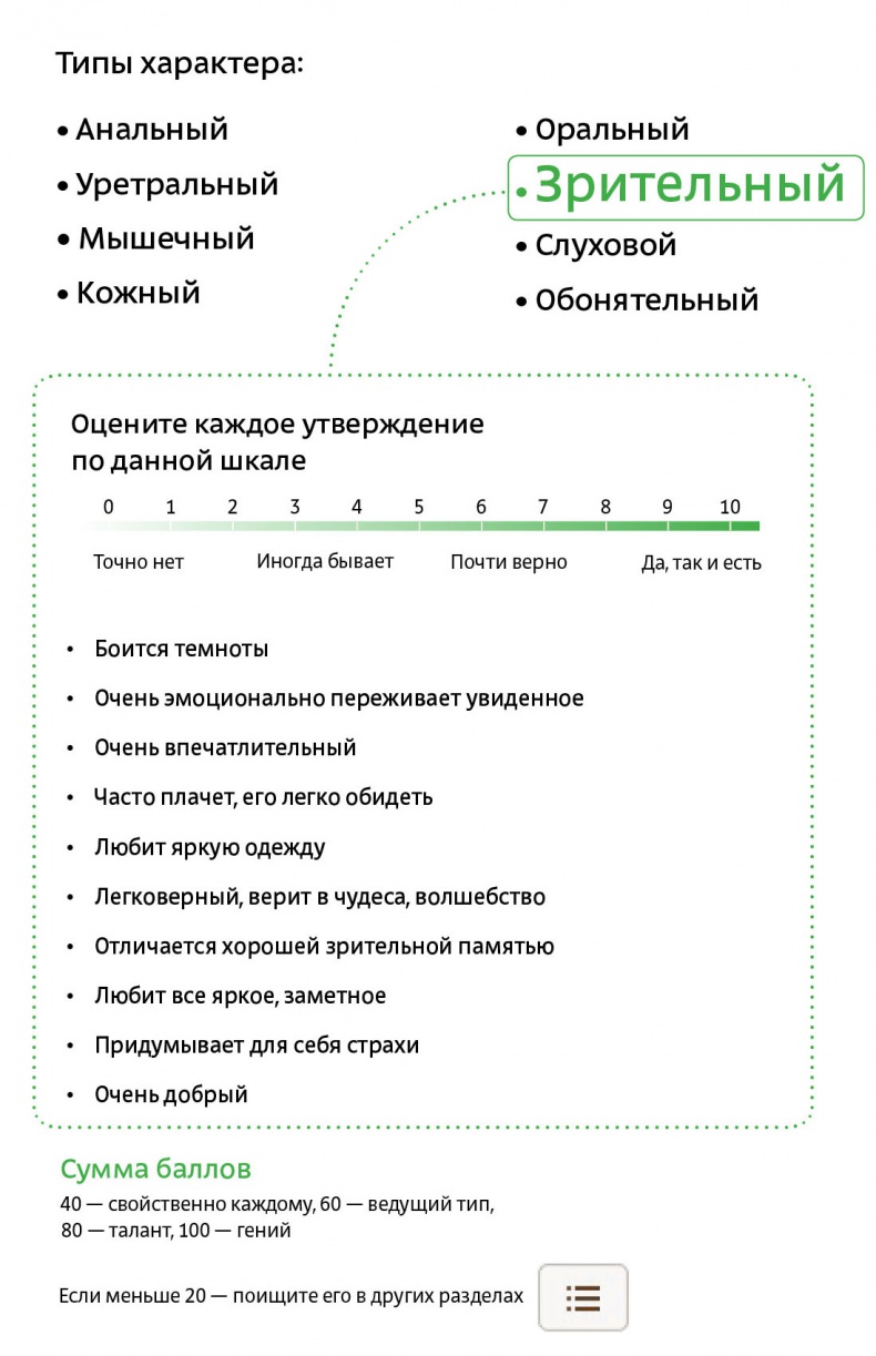 Рожденные с характером