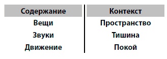 Обдуматый. Как освободиться от лишних мыслей и сфокусироваться на главном