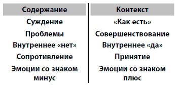 Обдуматый. Как освободиться от лишних мыслей и сфокусироваться на главном