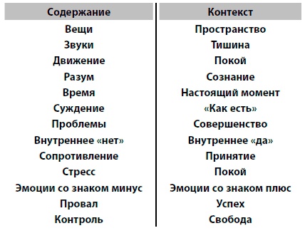 Обдуматый. Как освободиться от лишних мыслей и сфокусироваться на главном