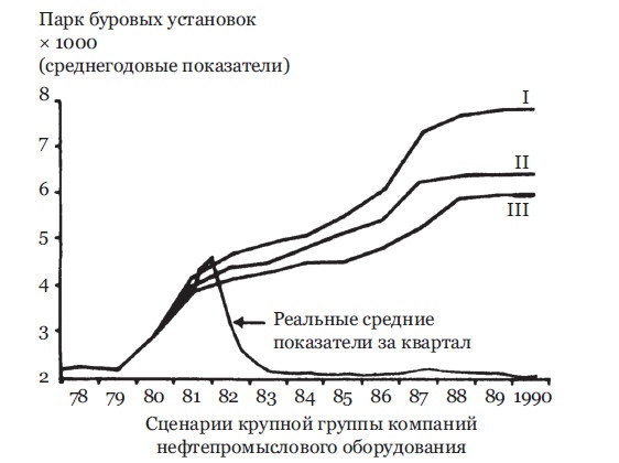 Здравый смысл врет. Почему не надо слушать свой внутренний голос