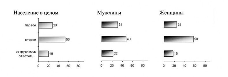 Мужчина в меняющемся мире