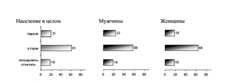 Мужчина в меняющемся мире