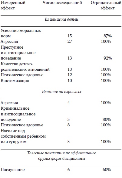 Бить или не бить?