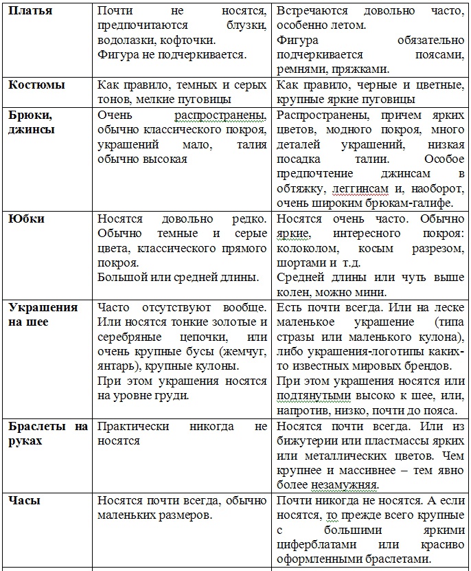 Успешное замужество и мужчины, которые этому мешают