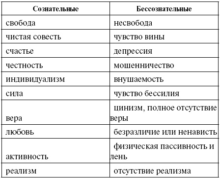 Величие и ограниченность теории Фрейда