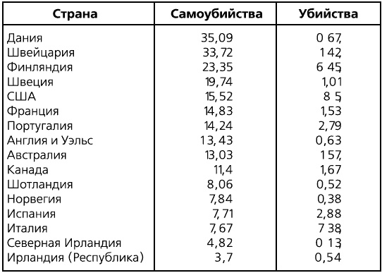 Здоровое общество