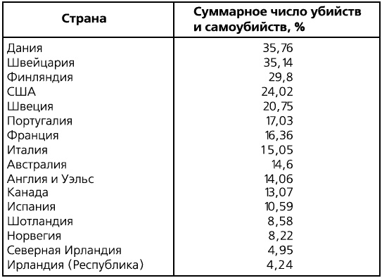 Здоровое общество