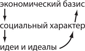 По ту сторону порабощающих нас иллюзий. Дзен-буддизм и психоанализ