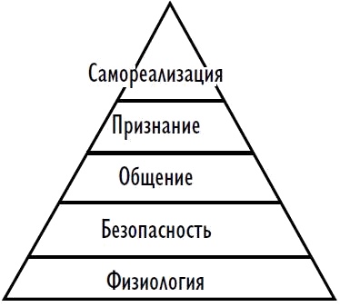 Как заставить слушаться любого, убедить кого угодно в чем угодно. Самый полезный самоучитель скрытого влияния