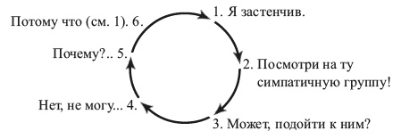 Как избавиться от комплекса неполноценности