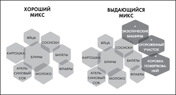 Great Work. Как найти вдохновение, полюбить свою работу и начать зарабатывать